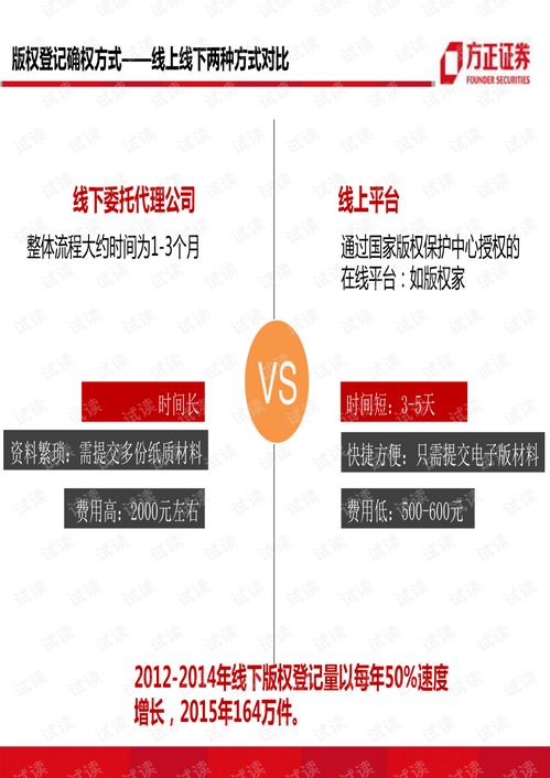 信息服务行业版权资产全流程管理与运营模式探析